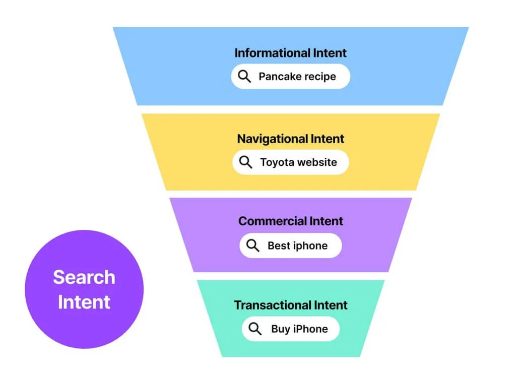 9 Clear Steps to Create an Effective SEO Strategy In 2025 7 image 2 1024x740 1 9 Clear Steps to Create an Effective SEO Strategy In 2025