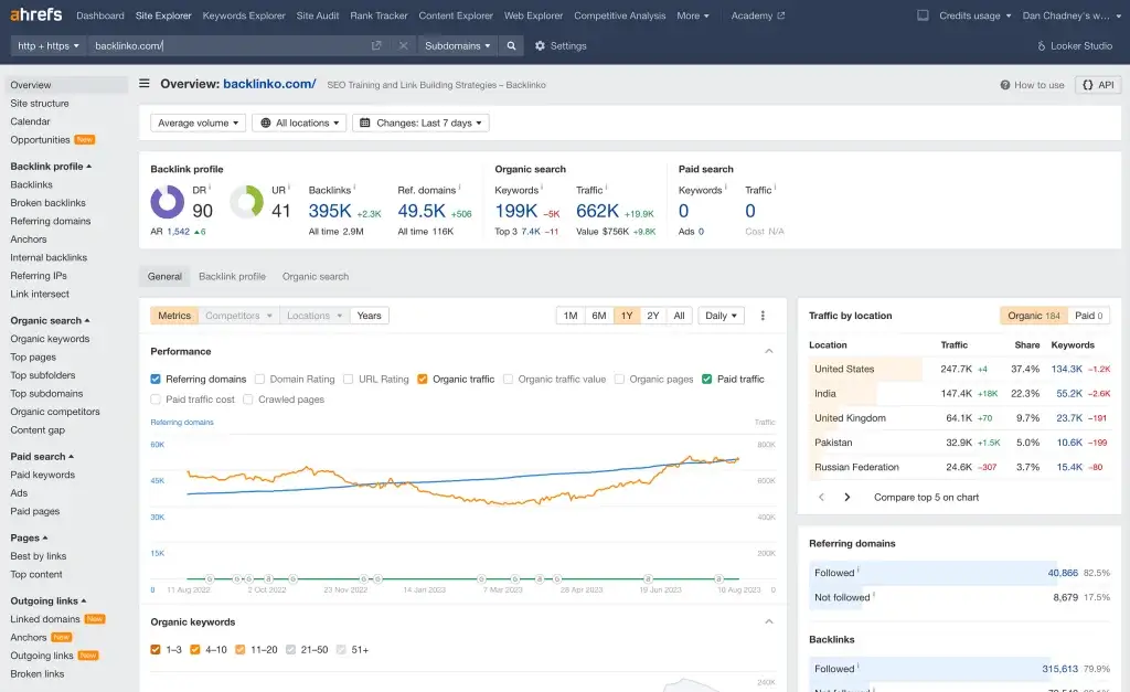 9 Clear Steps to Create an Effective SEO Strategy In 2025 5 image 3 png 9 Clear Steps to Create an Effective SEO Strategy In 2025