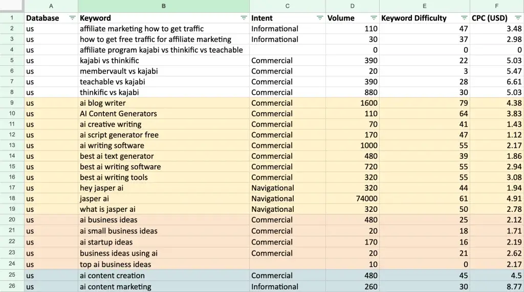 9 Clear Steps to Create an Effective SEO Strategy In 2025 6 image 4 png 9 Clear Steps to Create an Effective SEO Strategy In 2025