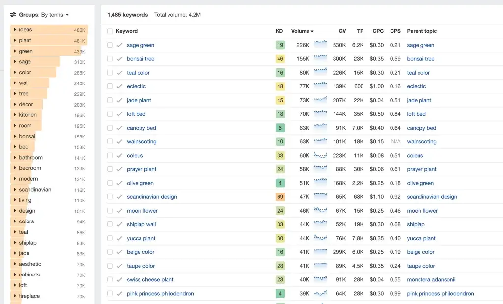 9 Clear Steps to Create an Effective SEO Strategy In 2025 2 image png 9 Clear Steps to Create an Effective SEO Strategy In 2025